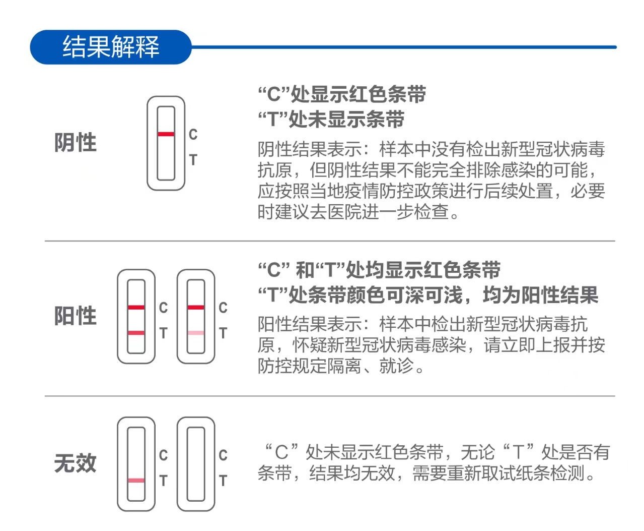 結果解釋-1.jpg